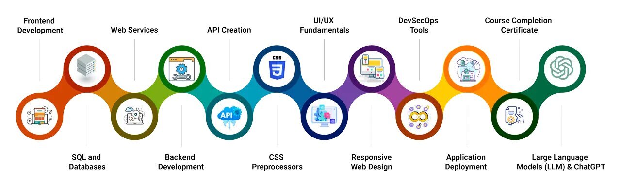 Web Development Course in Jodhpur