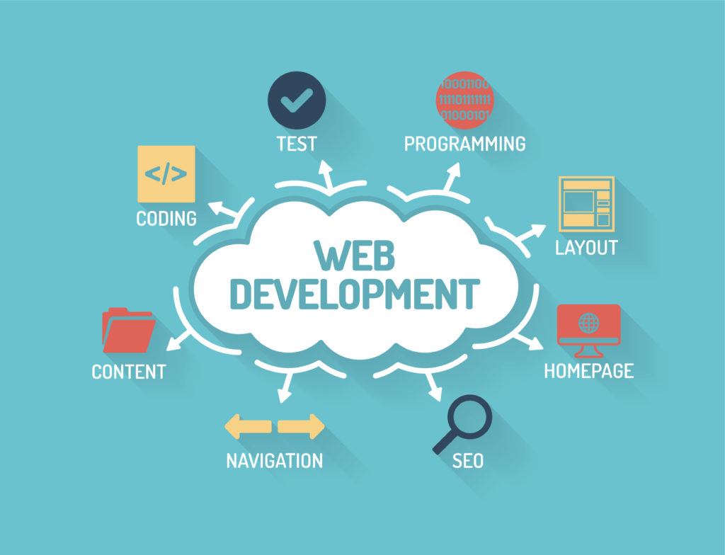 full stack web development course
					
